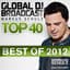 Markus Schulz